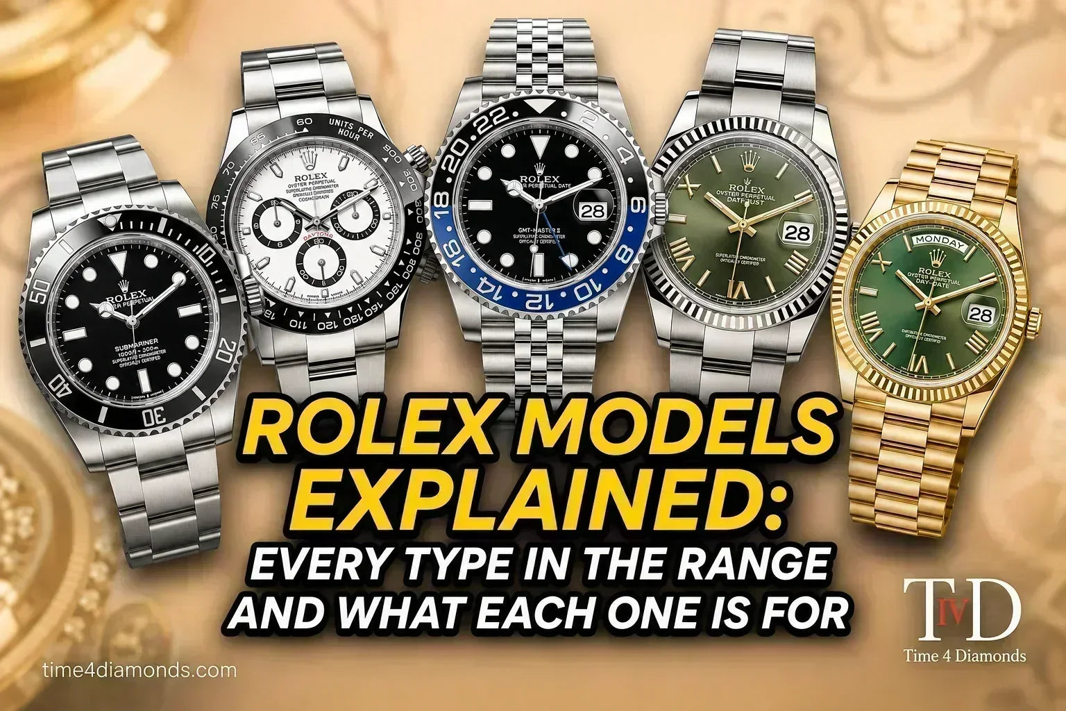 Rolex Models Explained: Every Type in the Range and What Each One Is For