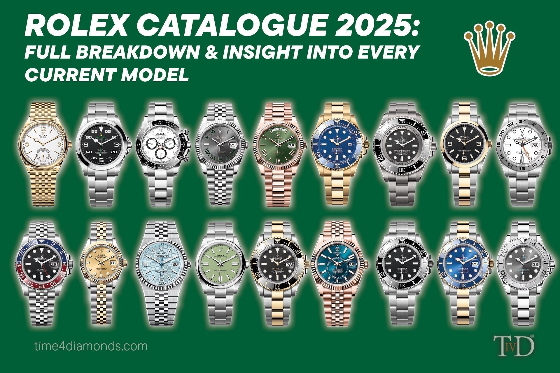Rolex Catalogue 2025: Full Breakdown & Insight into Every Current Model banner image.