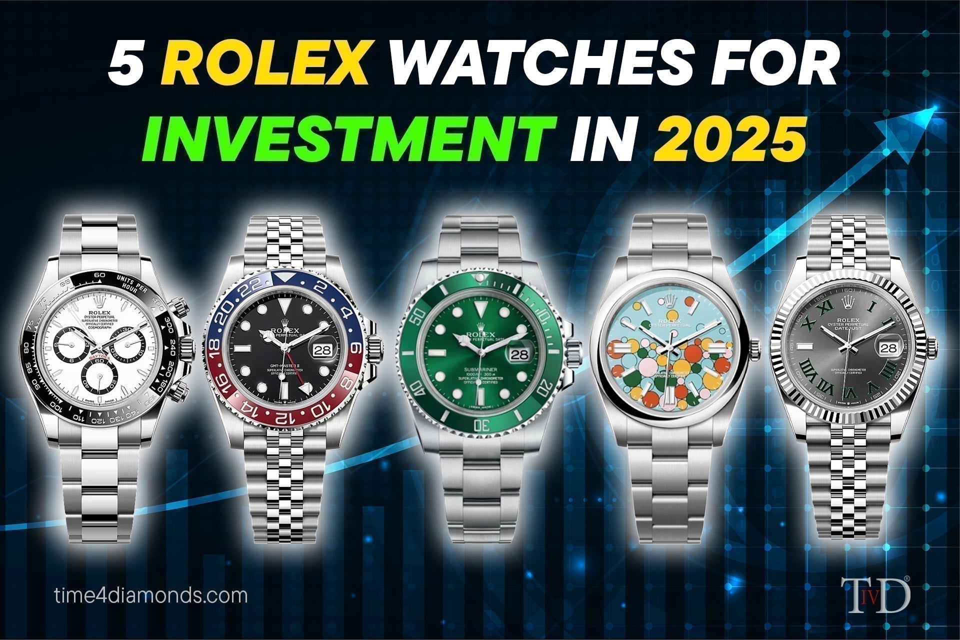 5 Best Rolex Watches for Investment in 2026 | Time 4 Diamonds