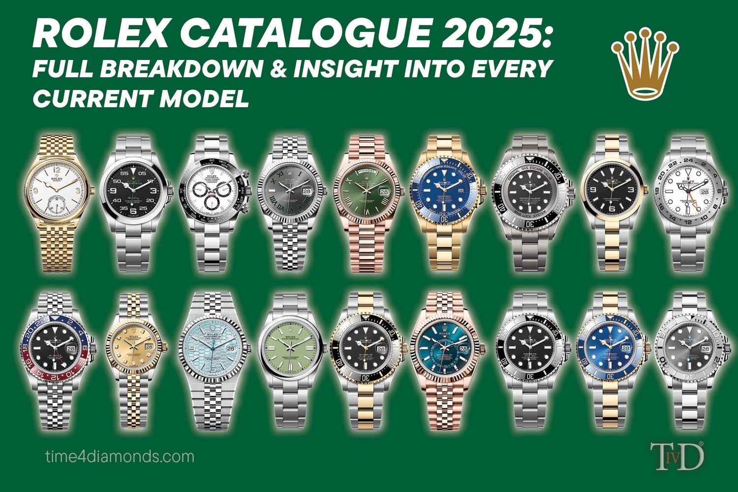 Rolex Catalogue 2025: Full Breakdown & Insight into Every Current Model banner image.